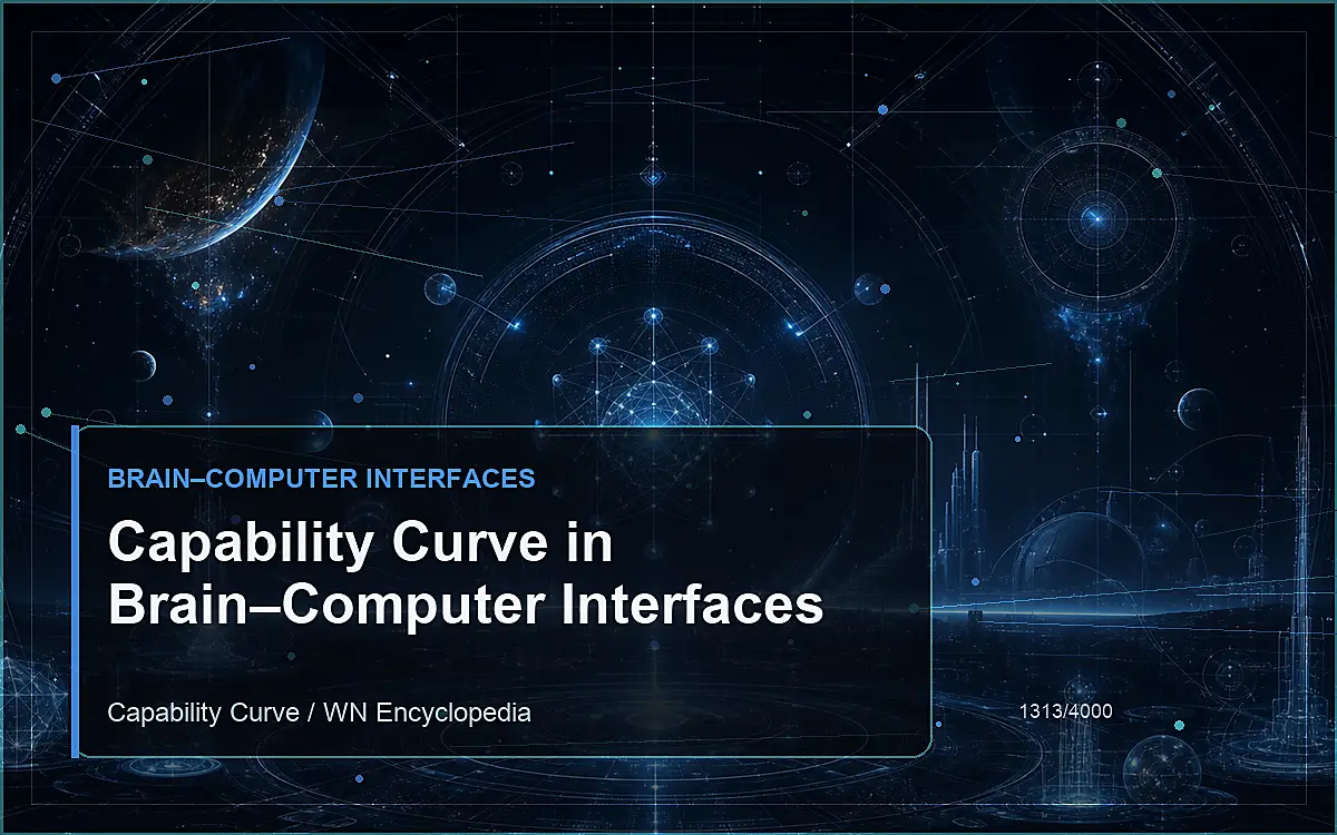 AI-generated encyclopedia reference image for Capability Curve in Brain–Computer Interfaces