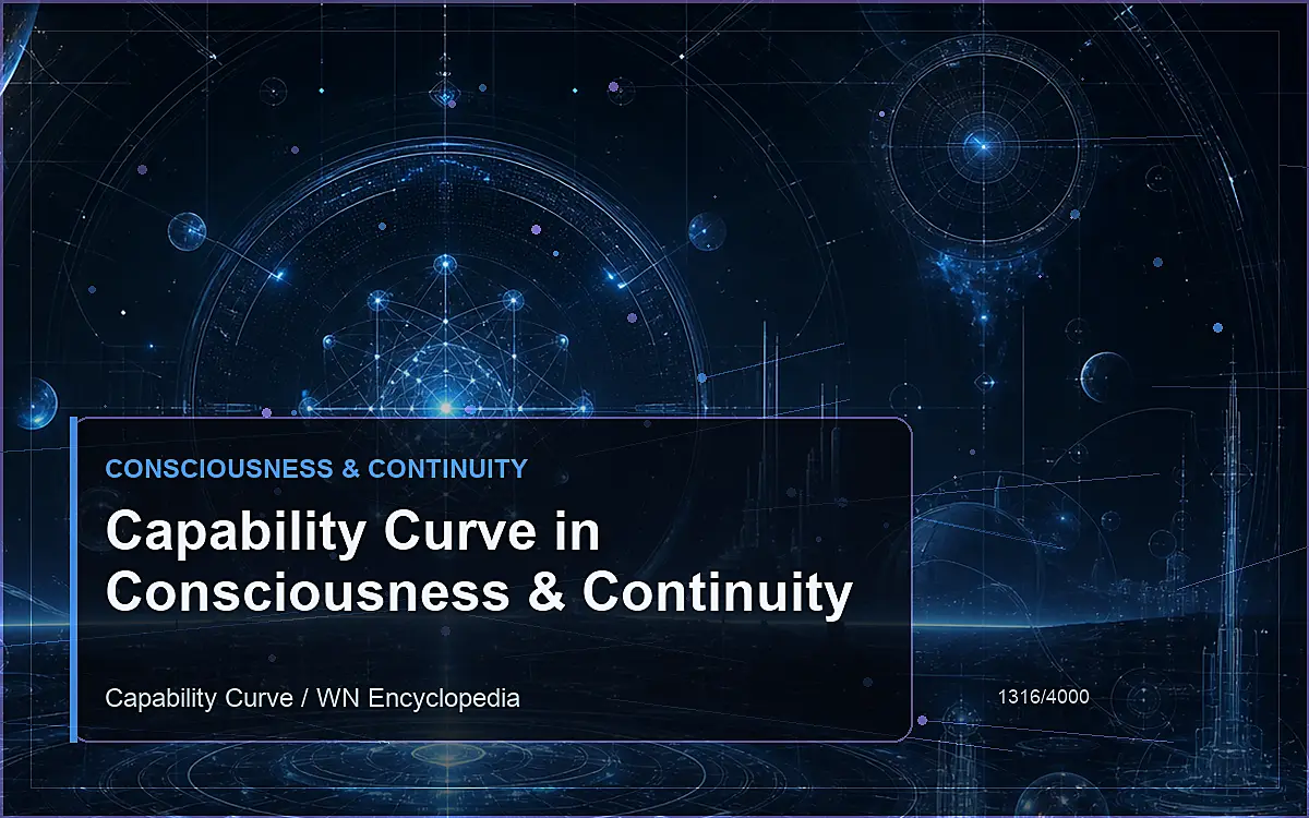 AI-generated encyclopedia reference image for Capability Curve in Consciousness & Continuity