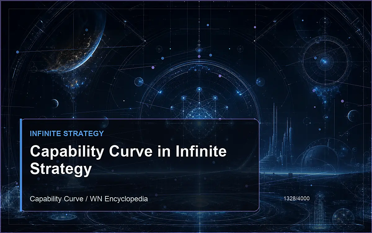 AI-generated encyclopedia reference image for Capability Curve in Infinite Strategy