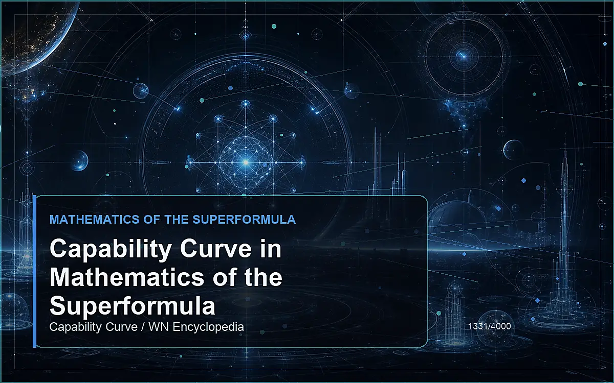 AI-generated encyclopedia reference image for Capability Curve in Mathematics of the Superformula