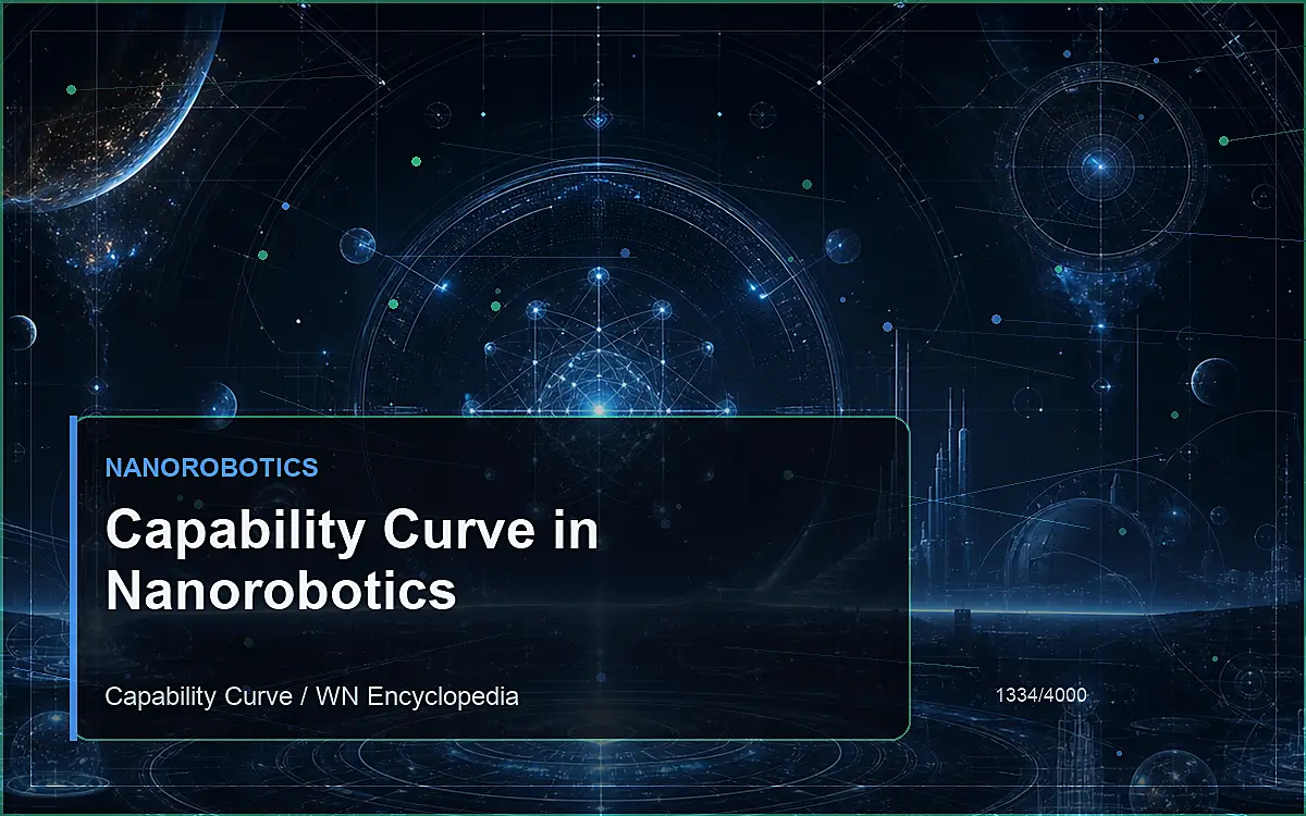 AI-generated encyclopedia reference image for Capability Curve in Nanorobotics