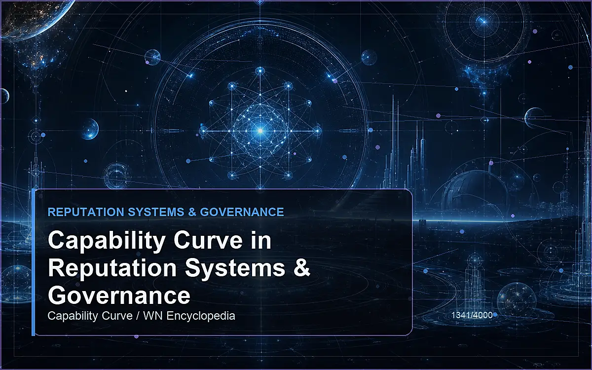 AI-generated encyclopedia reference image for Capability Curve in Reputation Systems & Governance