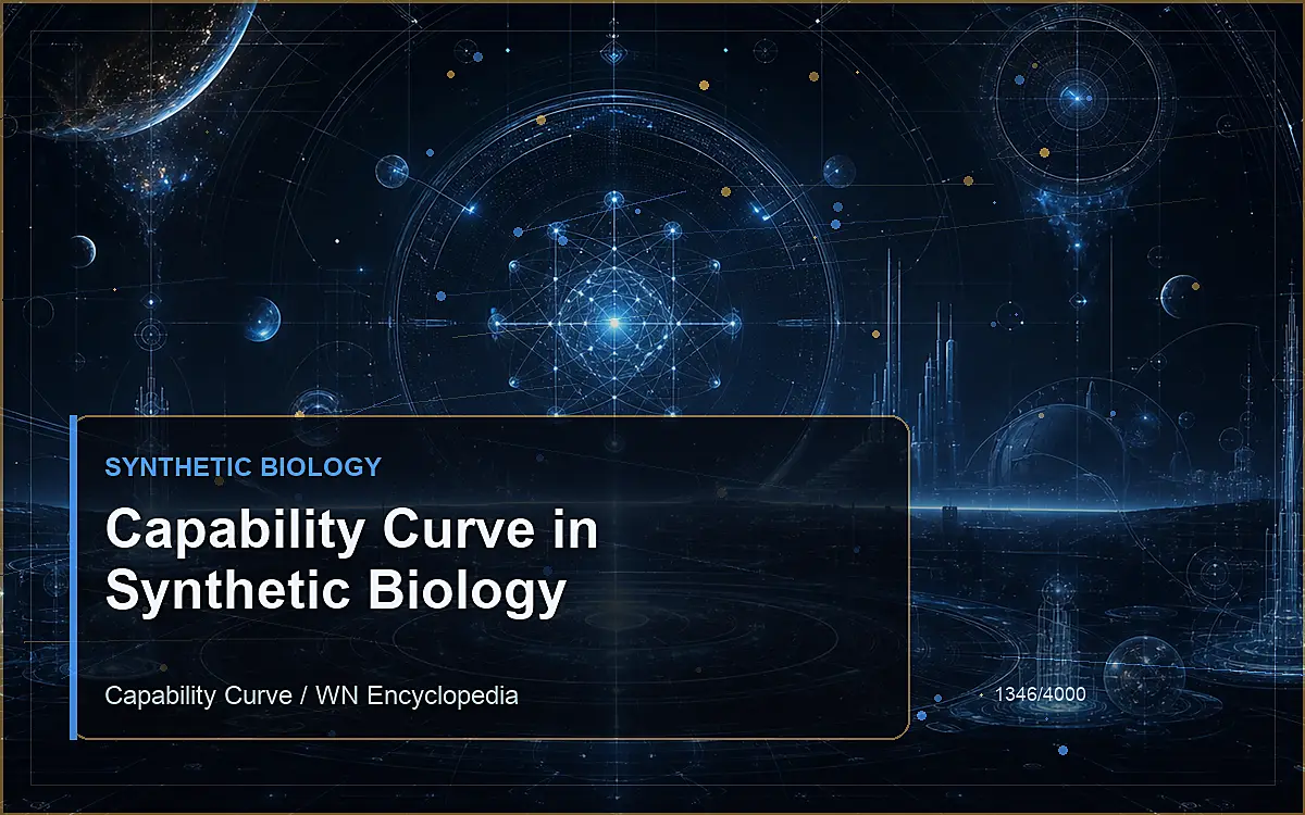 AI-generated encyclopedia reference image for Capability Curve in Synthetic Biology