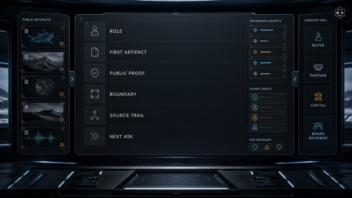 AI-generated White Noise enterprise review room with role, first artifact, public proof, boundary, source trail, next ask, provenance receipts, source-rights markers, risk badges, and buyer, partner, capital, and board-reviewer handoff rails