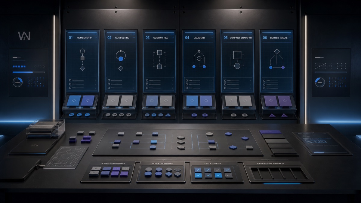 AI-generated White Noise services decision room with membership, consulting, custom R&D, Academy, company snapshot, and routed intake modules arranged with provenance and first-return artifact controls